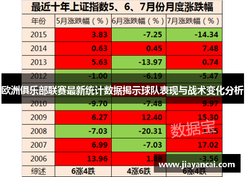 欧洲俱乐部联赛最新统计数据揭示球队表现与战术变化分析