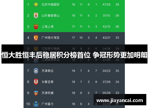 恒大胜恒丰后稳居积分榜首位 争冠形势更加明朗